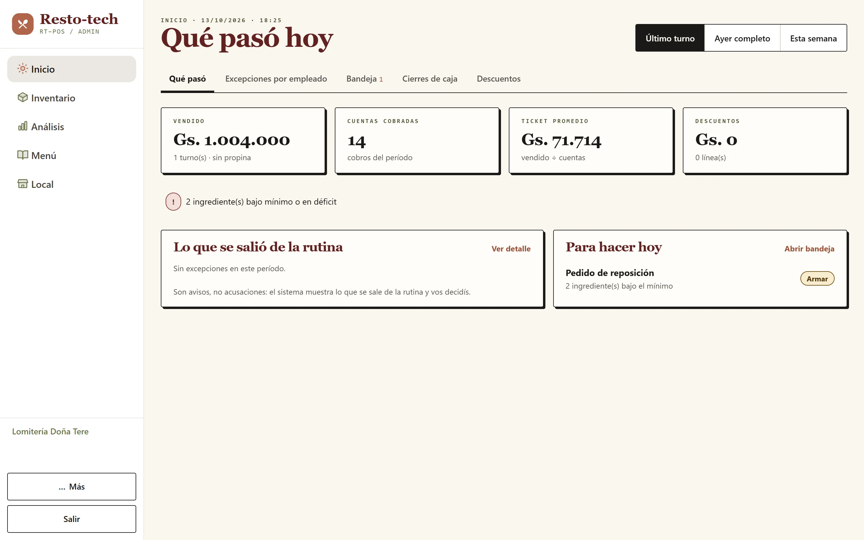 Resumen real del día con datos de prueba